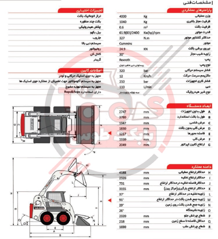 مشخصات بابکت فوریوز
