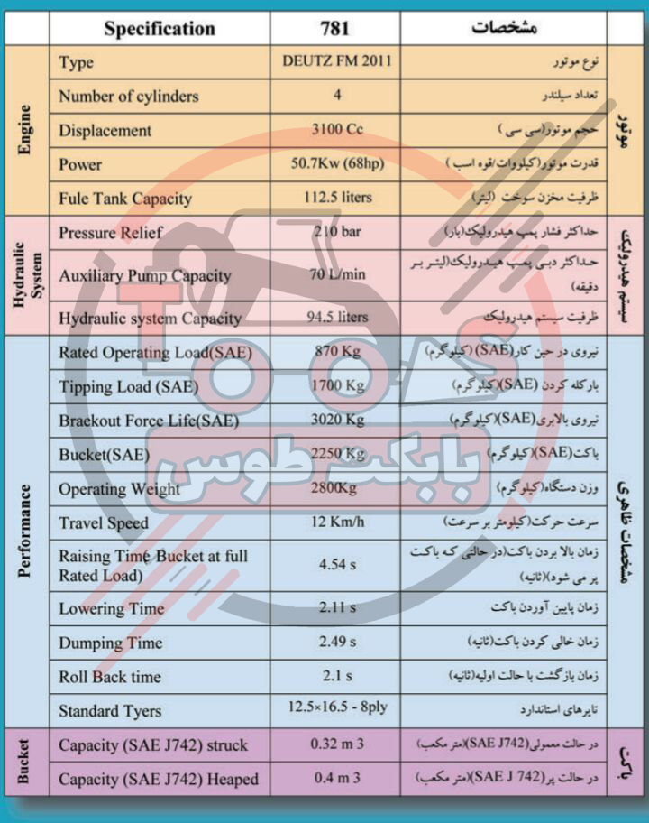 مشخصات فنی بابکت دراج 781